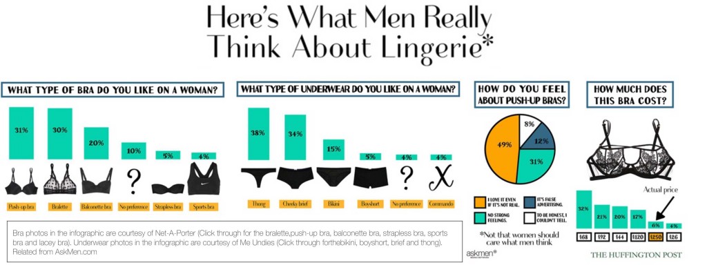 What Men really think about Lingerie
