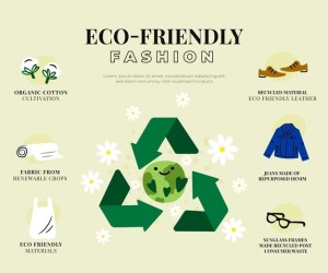 flat-hand-drawn-sustainable-fashion-infographic-template_23-2148831928